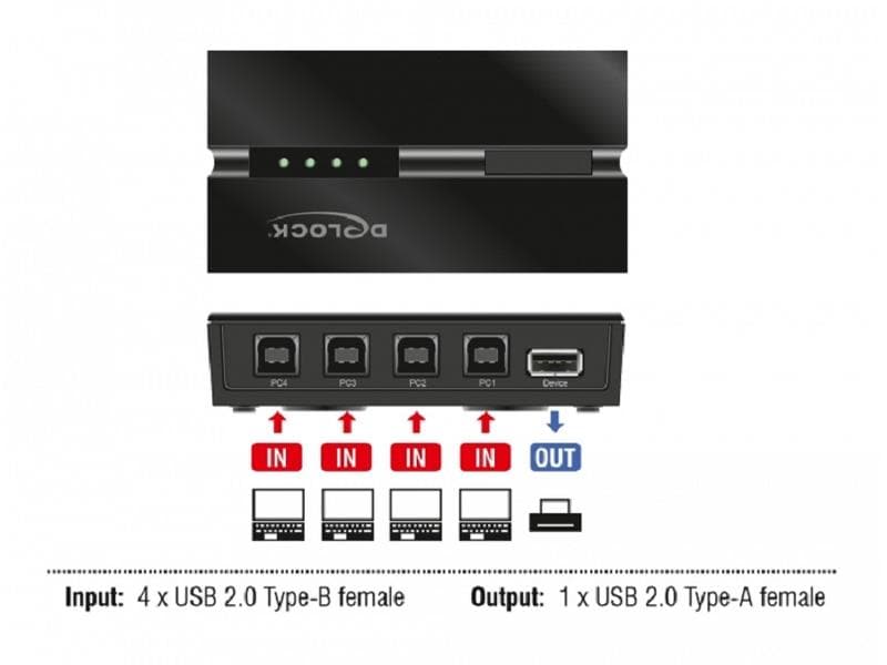 Delock USB-Switch 11493 Sharing-Switch für vier Computer