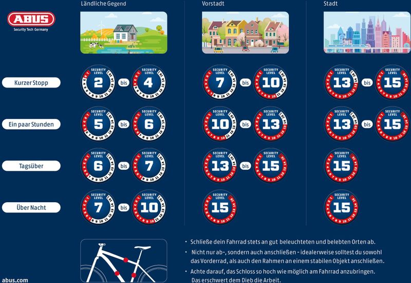 ABUS Iven 8210 kettingslot - ART2 - 85 cm - winnaar ANWB slotentest 2022