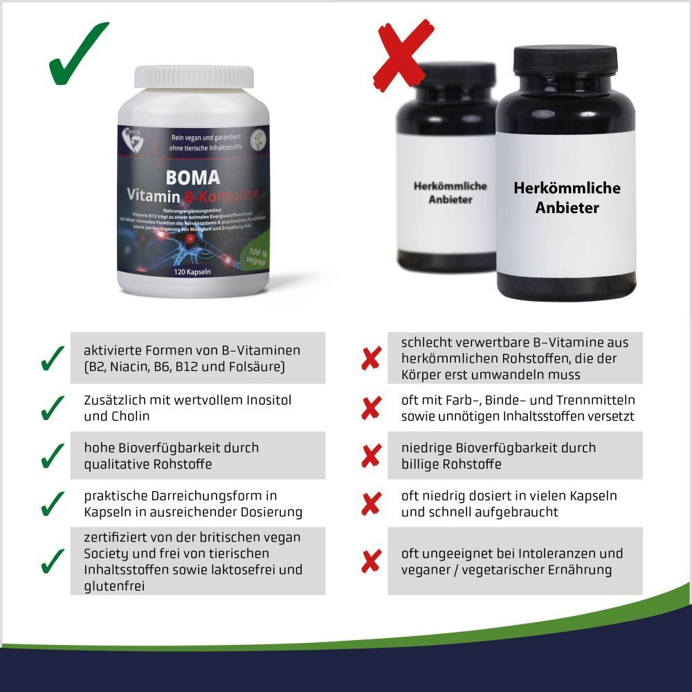 Boma Vitamin B-Komplex
