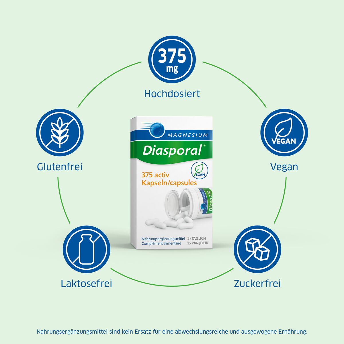 MAGNESIUM DIASPORAL Magnesium Diasporal Activ Kaps 50 Stk