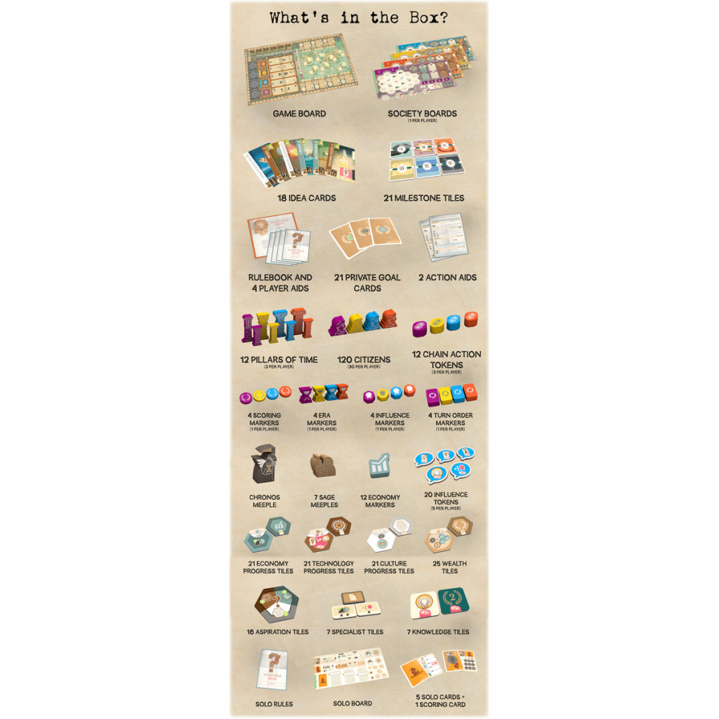 Inventions: Evolution of Ideas