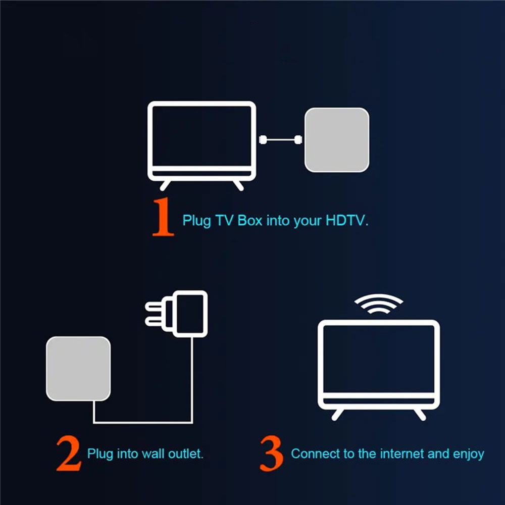 4GB Ram 6K Android 12.0 Smart TV Box Internet WiFi Streaming HDMI 32GB Quad Core Media Player mit Gigabit Ethernet LAN / Digitaluhr   Fernbedienung