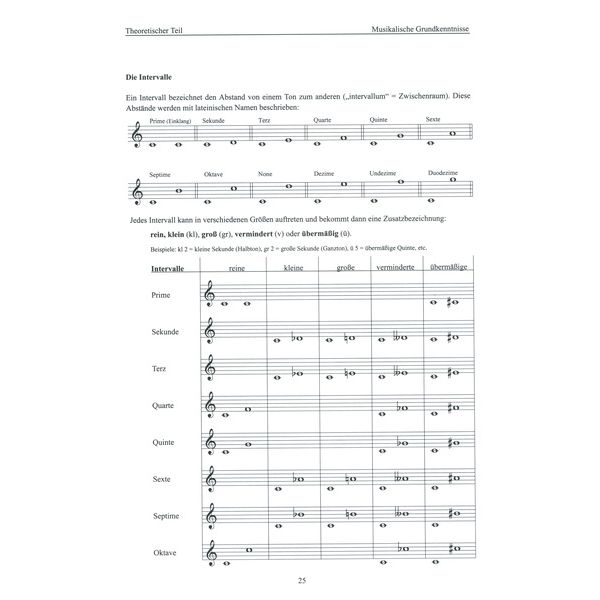 Musikverlag Schweizer Trompete Lernen 1