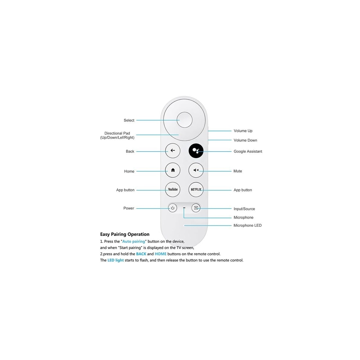 IR-fjernkontroll med Bluetooth-kompatibilitet for Google Chromecast