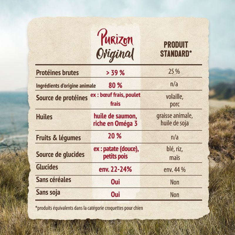 Purizon Adult Black Angus, dinde - sans céréales