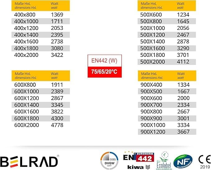 Belrad® Heizkörper Typ 33 | leistungsstarker Flachheizkörper mit 8 Anschlüssen | Wandmontage | kompakt & energieeffizient | für Bad, Gäste-WC, Wohnzimmer | weiß, flach, Mittelanschluss
