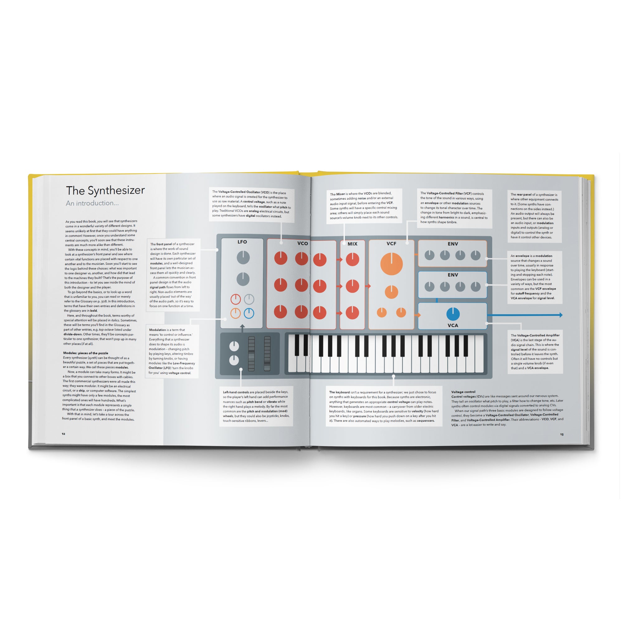Bjooks Synth Gems 1 boek