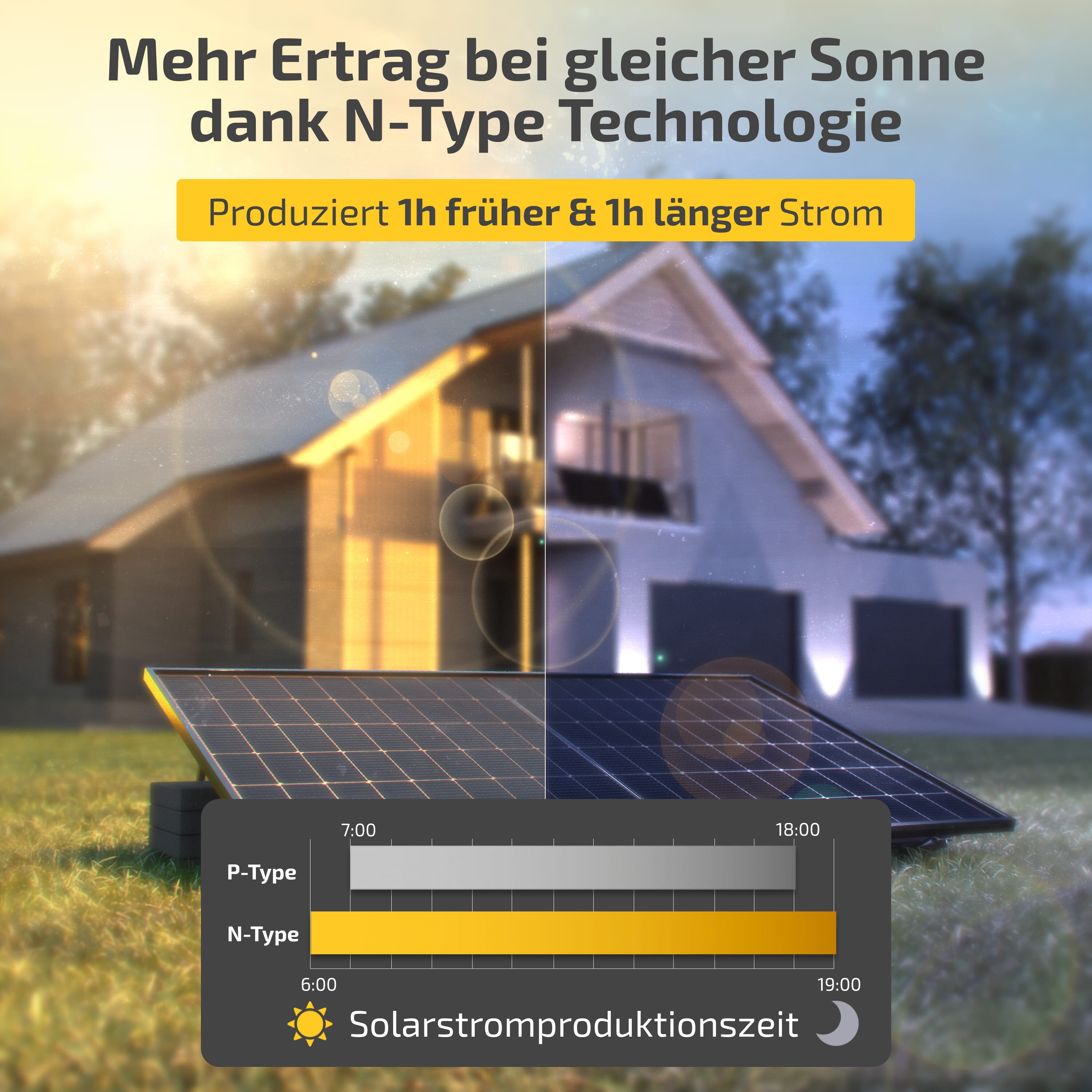Balkonkraftwerk 890W/800W Solaranlage Steckerfertig Komplettset Photovoltaik Anlage 800W, Kabellänge: 5m, Solakon - onLite