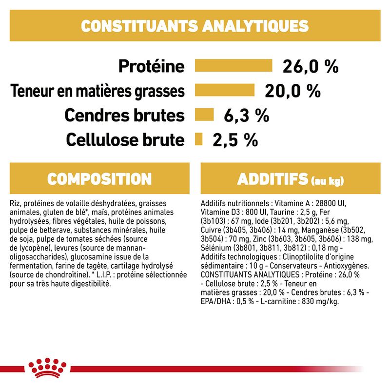 Royal Canin Rottweiler Adult à prix discount sur bitiba.fr