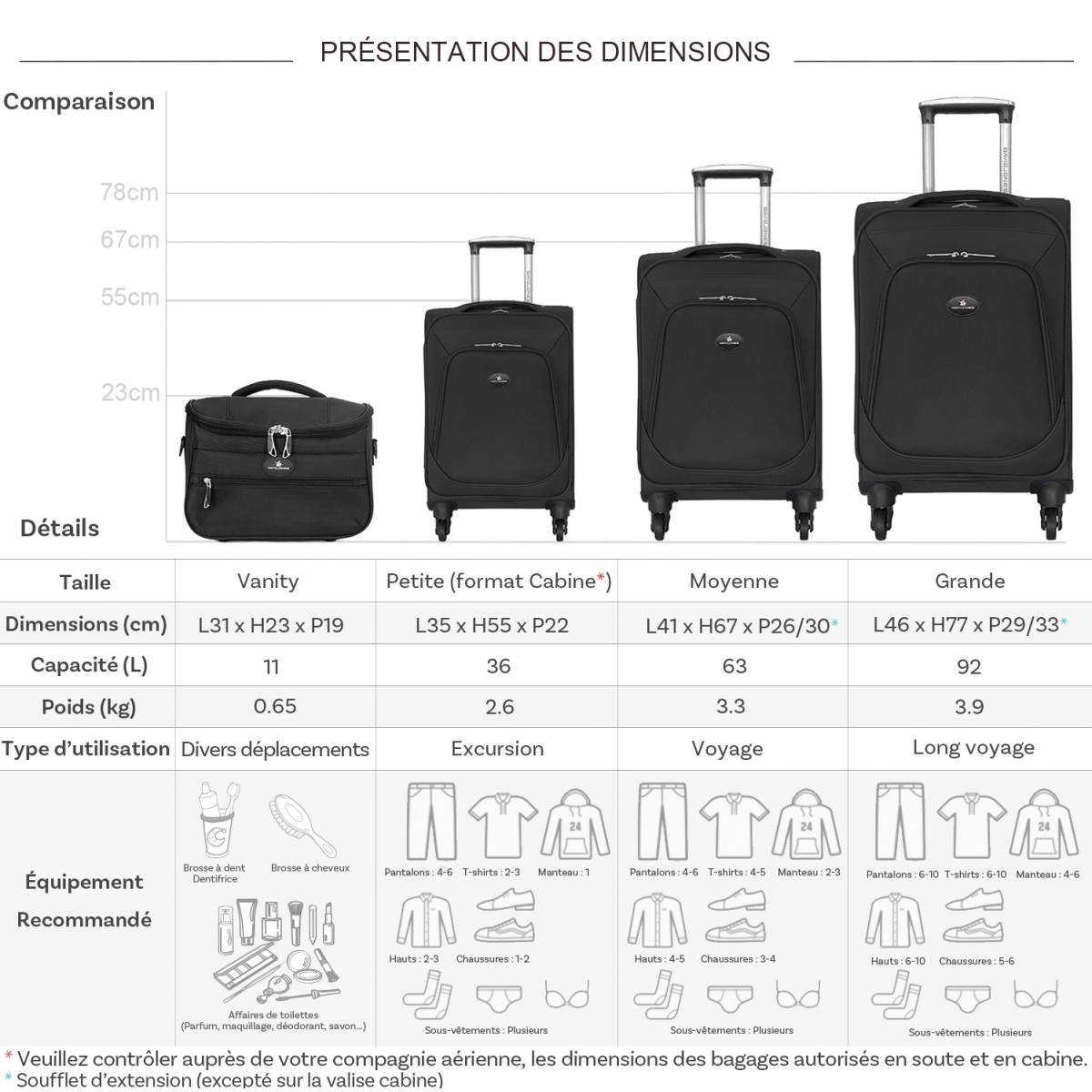 David Jones Lot de 3 valises souples extensibles plus 1 vanity David Jones