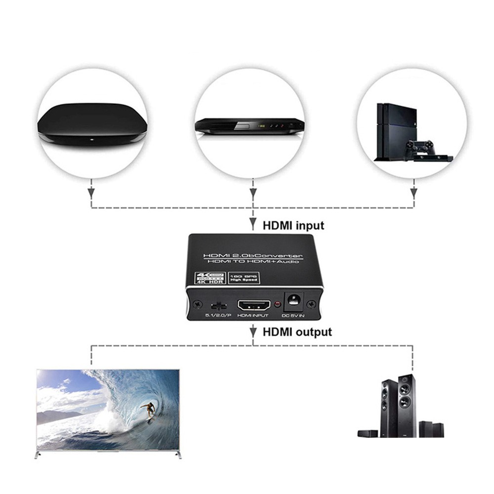 HDMI Audio Konverter Adapter auf 4K HDMI / 5.1 SPDIF Toslink / 3.5mm Klinke für PlayStation PS5 / PS4 / PS3 / TV / PC / DVD - Schwarz