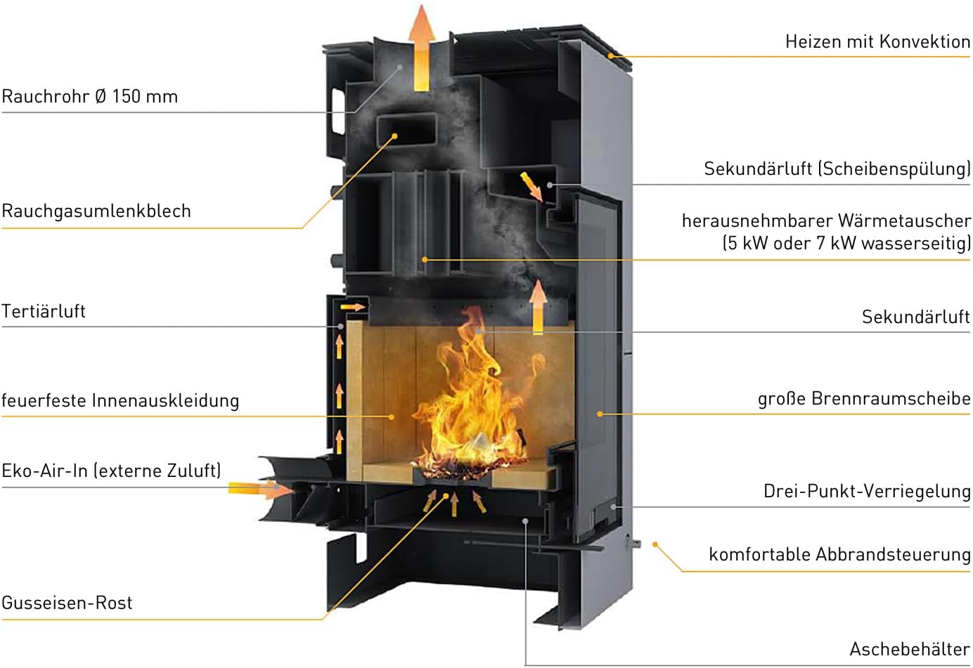 HSF34-040 Vario Saporo Manual Wasserführender Kaminofen Creme 11/5 kW/A