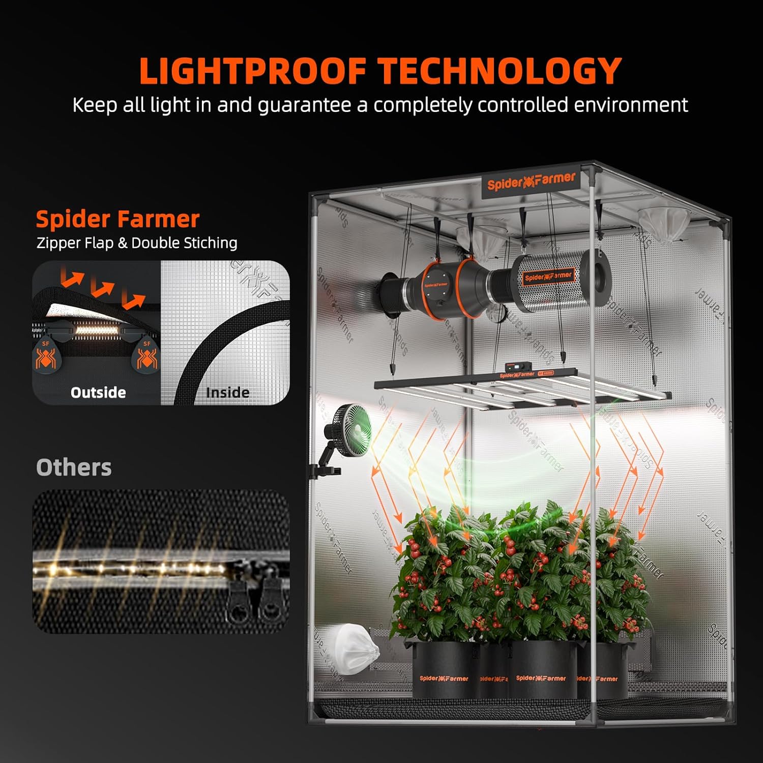 Spider Farmer Growzelt 120x60x180 cm für Indoor Lichtdicht und Wasserdicht Anbauzelt Grow Tent Growschrank für Homegrowing Pflanzenzucht Gewächshaus Indoor Zuchtzelt für SF2000