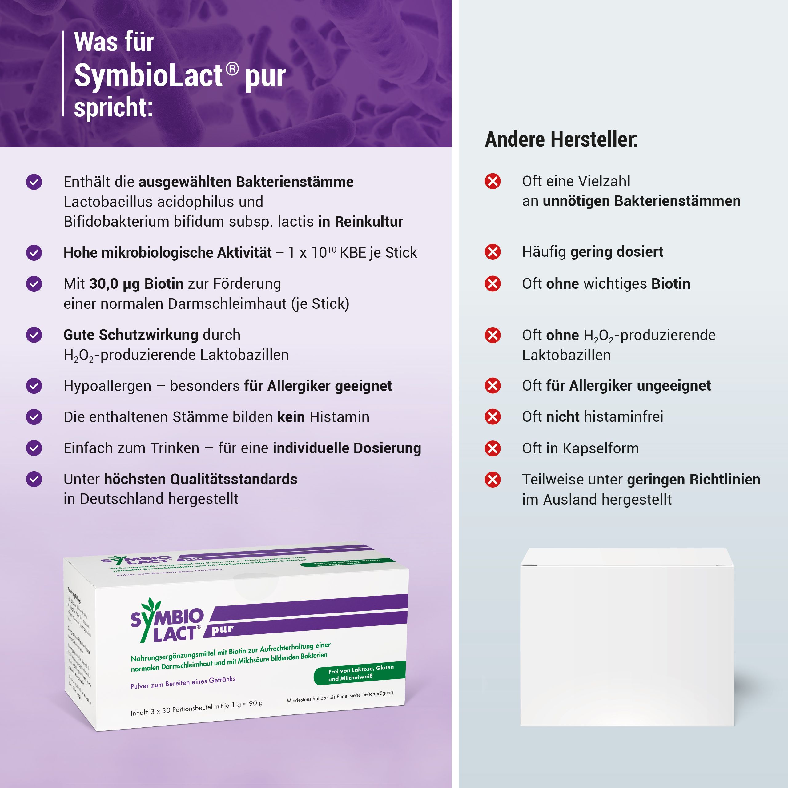 SymbioLact® pur
