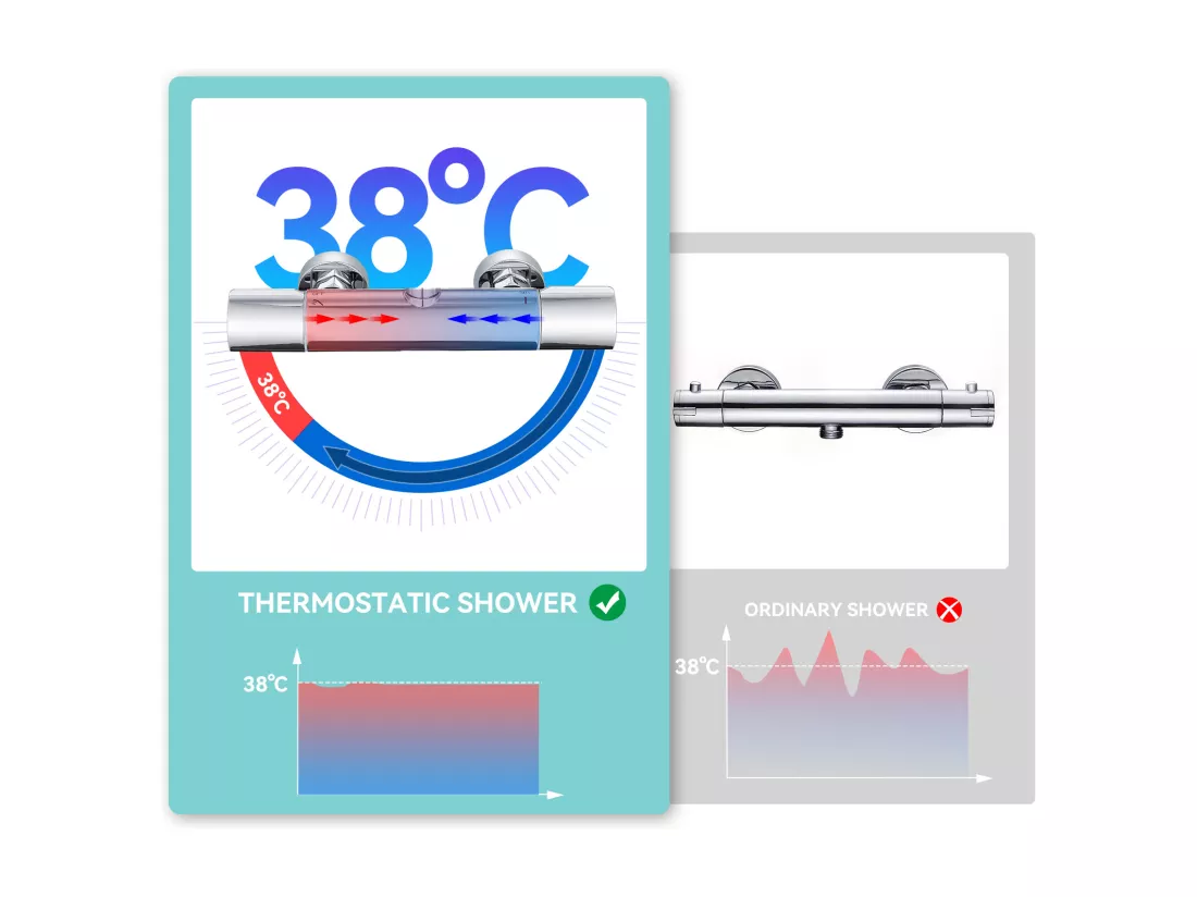 Colonne de Douche Thermostatique Chromé Ensemble de Douche avec Douchette à Mains 3 Jets d'Eau SystèmeSet de Douche Thermostatique Hauteur Réglable
