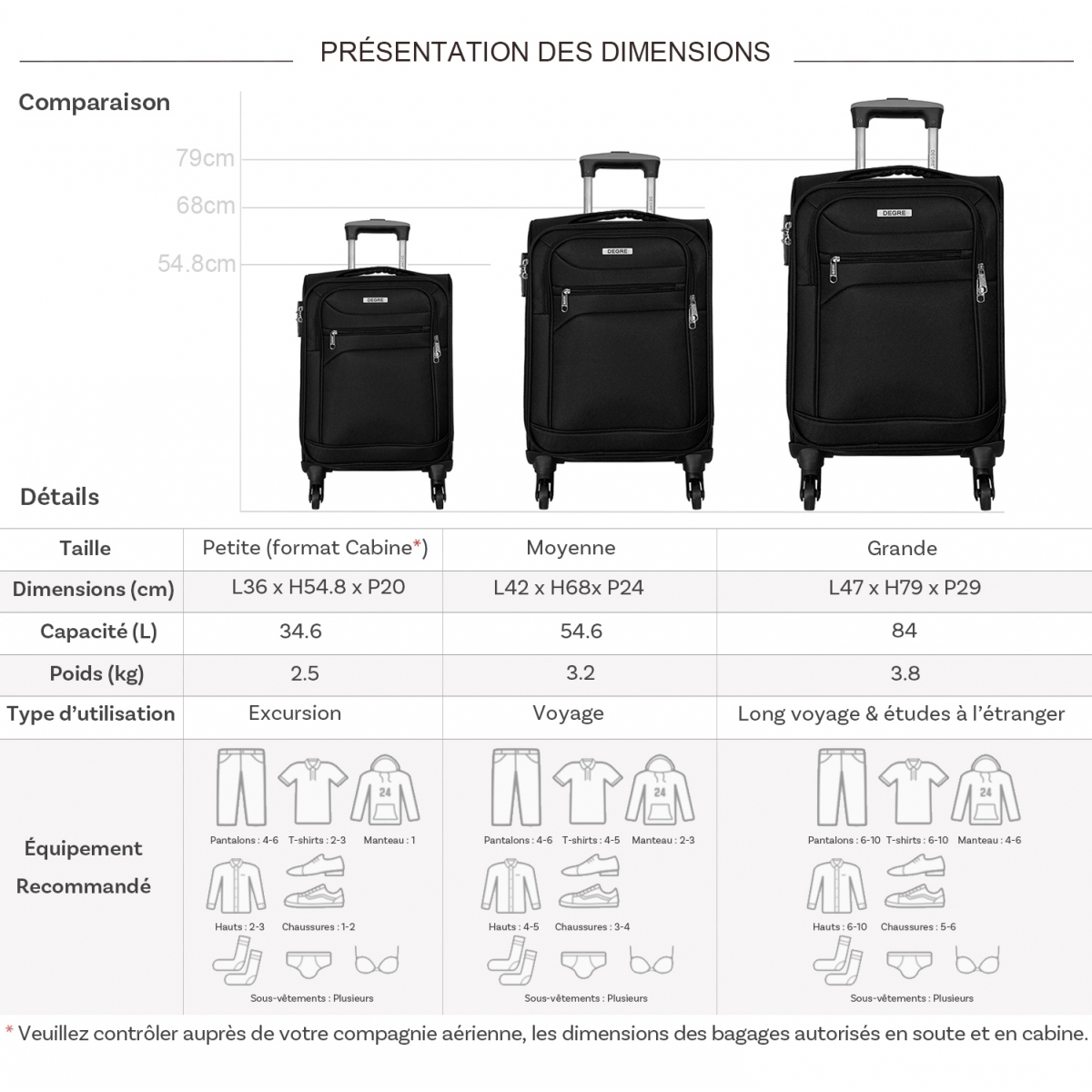 Degré Lot 3 valises souples dont 1 valise cabine Degré