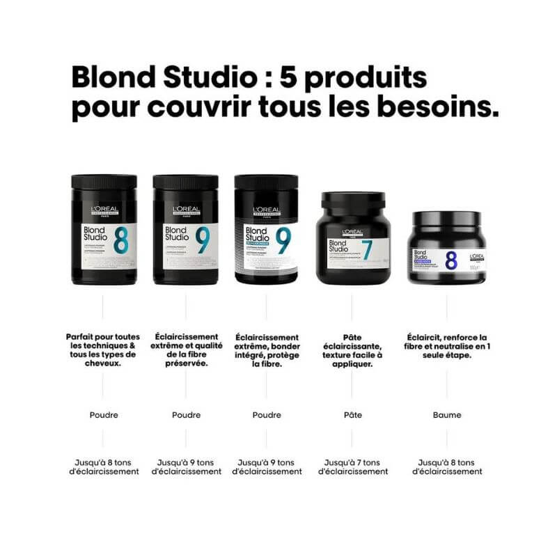 Baume Décolorant Violet 8 Tons Bonder Inside Blond Studio L'Oréal Professionnel 500g