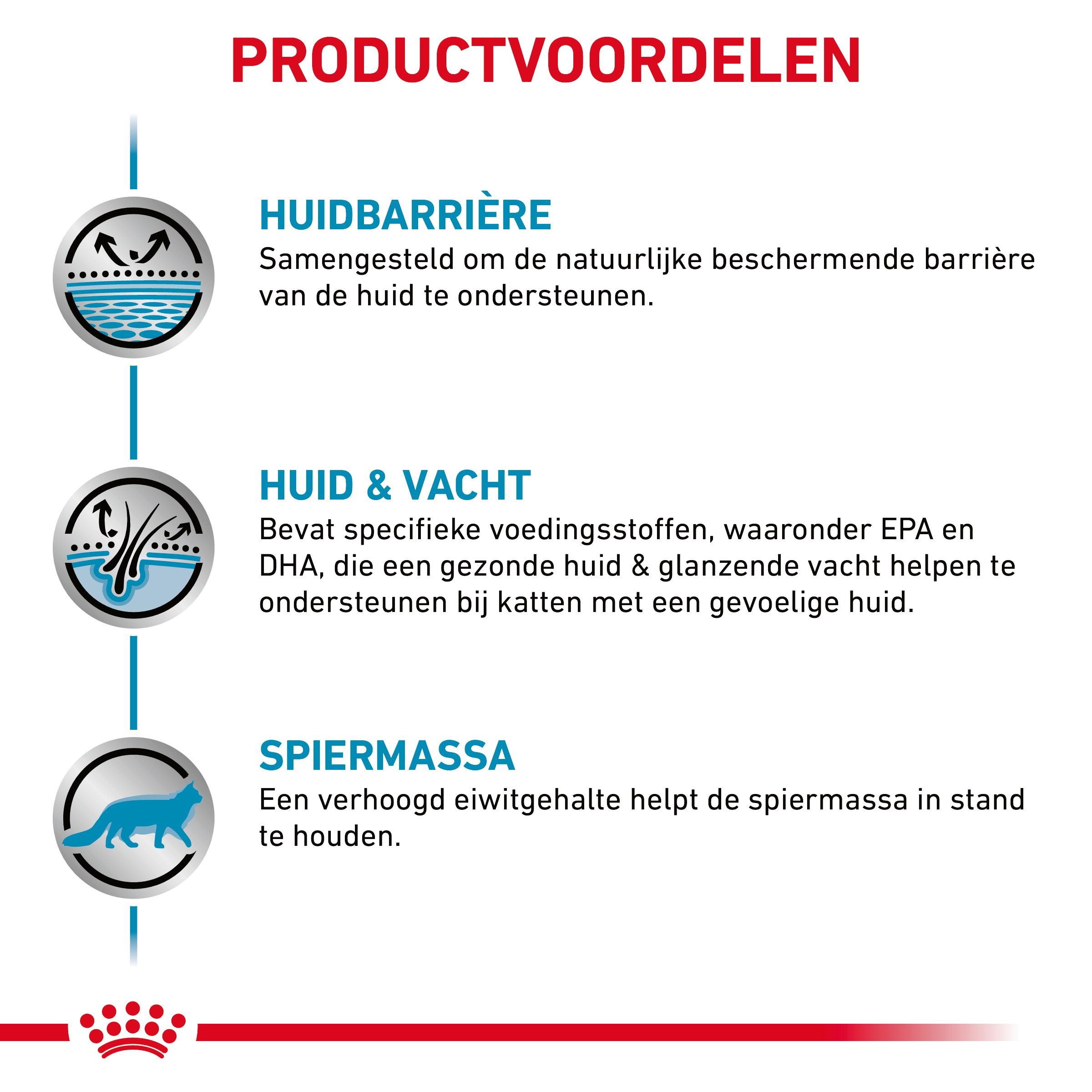 Royal Canin Skin & Coat
