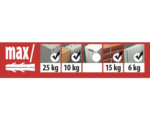 Tox TRI 5/31 universele deuvels, 100 stuks
