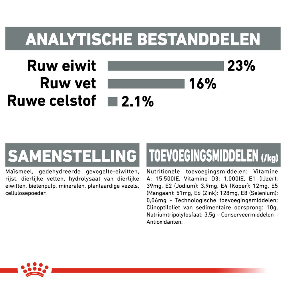 Royal Canin Mini Dental Care - Hondenvoer