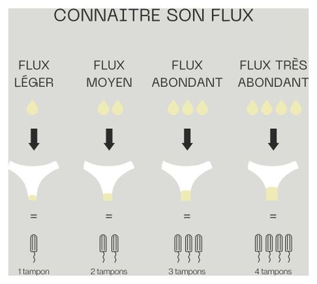 Culotte Menstruelle pour Ados - Flux moyen - Rouge