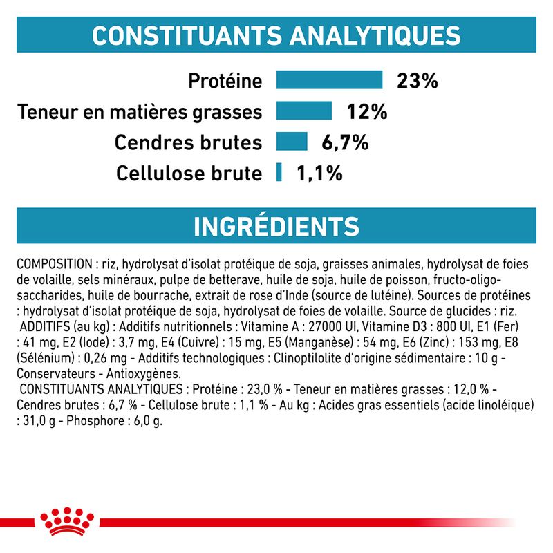 Royal Canin Veterinary Canine Hypoallergenic Moderate Calorie