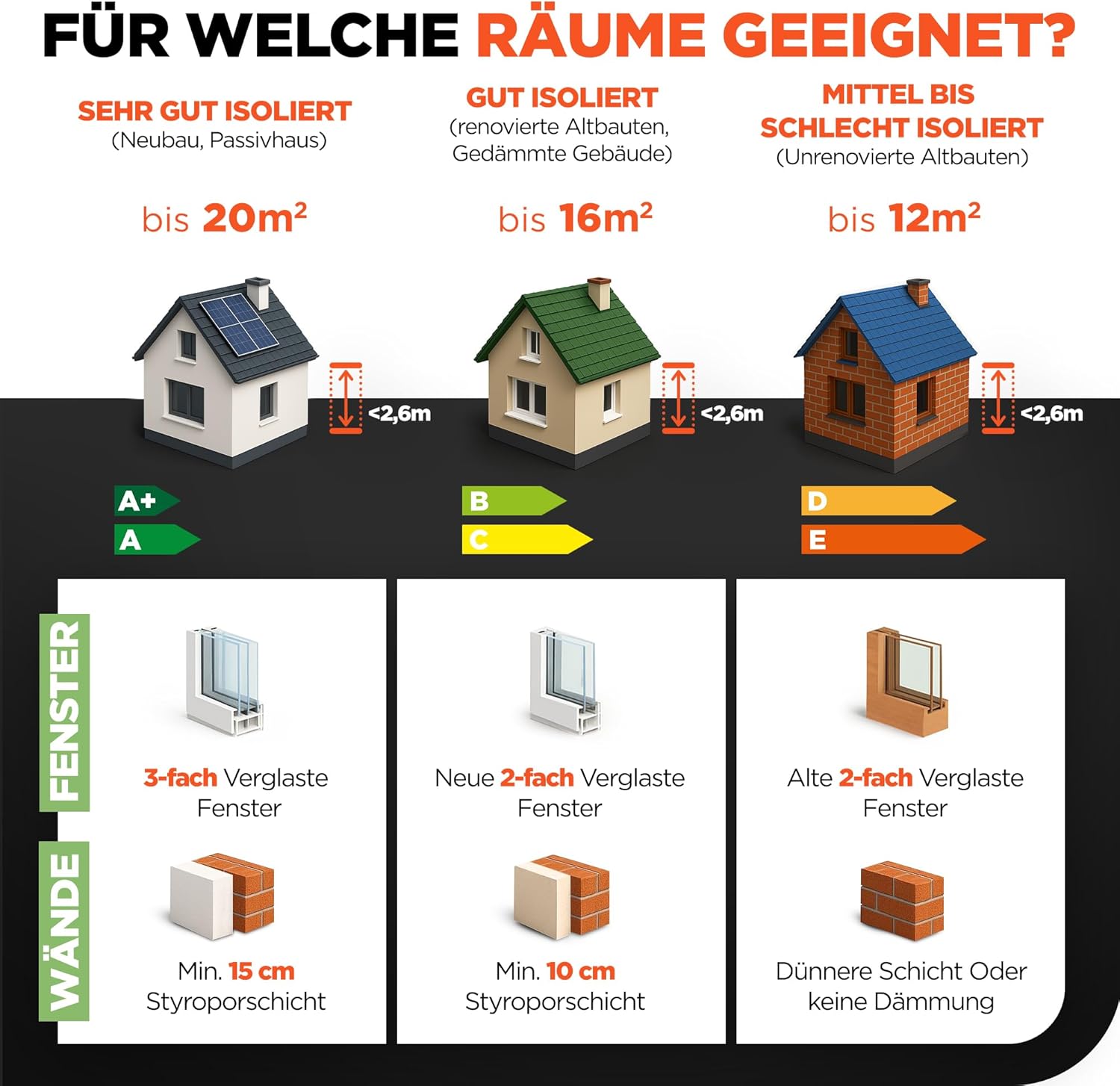 WLAN Infrarotheizung mit Thermostat 750 W bis 20 m² | Intelligente Infrarot Wandheizung & Standgerät | Energiesparende Infrarot Elektroheizung & Konvektor Heizung für Zuhause und Badezimmer