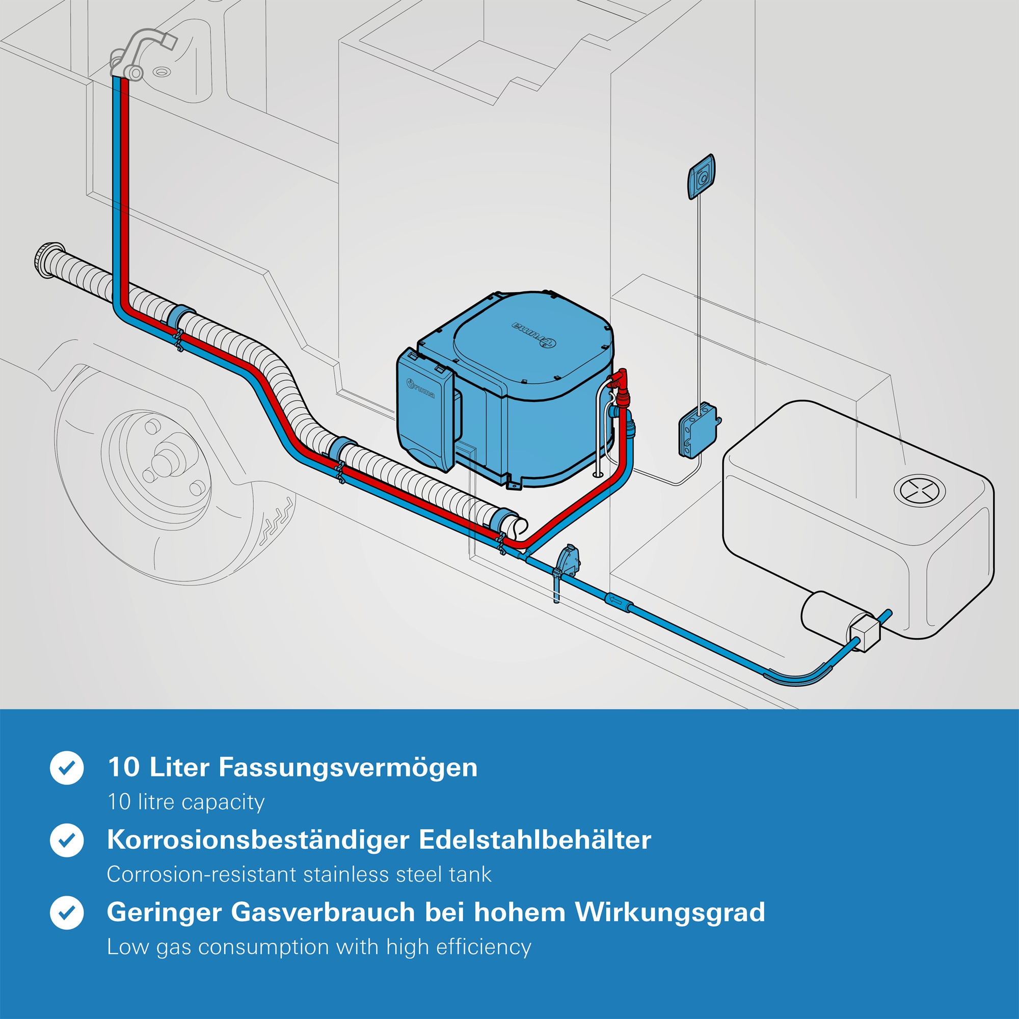 Gasboiler - 10 l - Ohne Wasserset