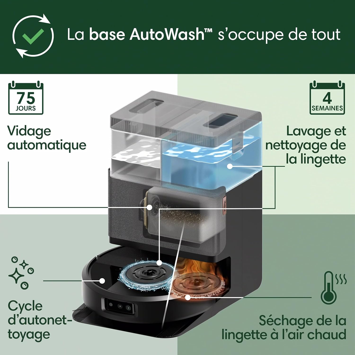iRobot Roomba Plus 505 Combo Robot + AutoWash - Base Multifonction - Lavage et séchage à l'air Chaud des lingettes - PrecisionVision IA - LiDAR Clearview Pro - 75 Jours d'autovidage - Noir