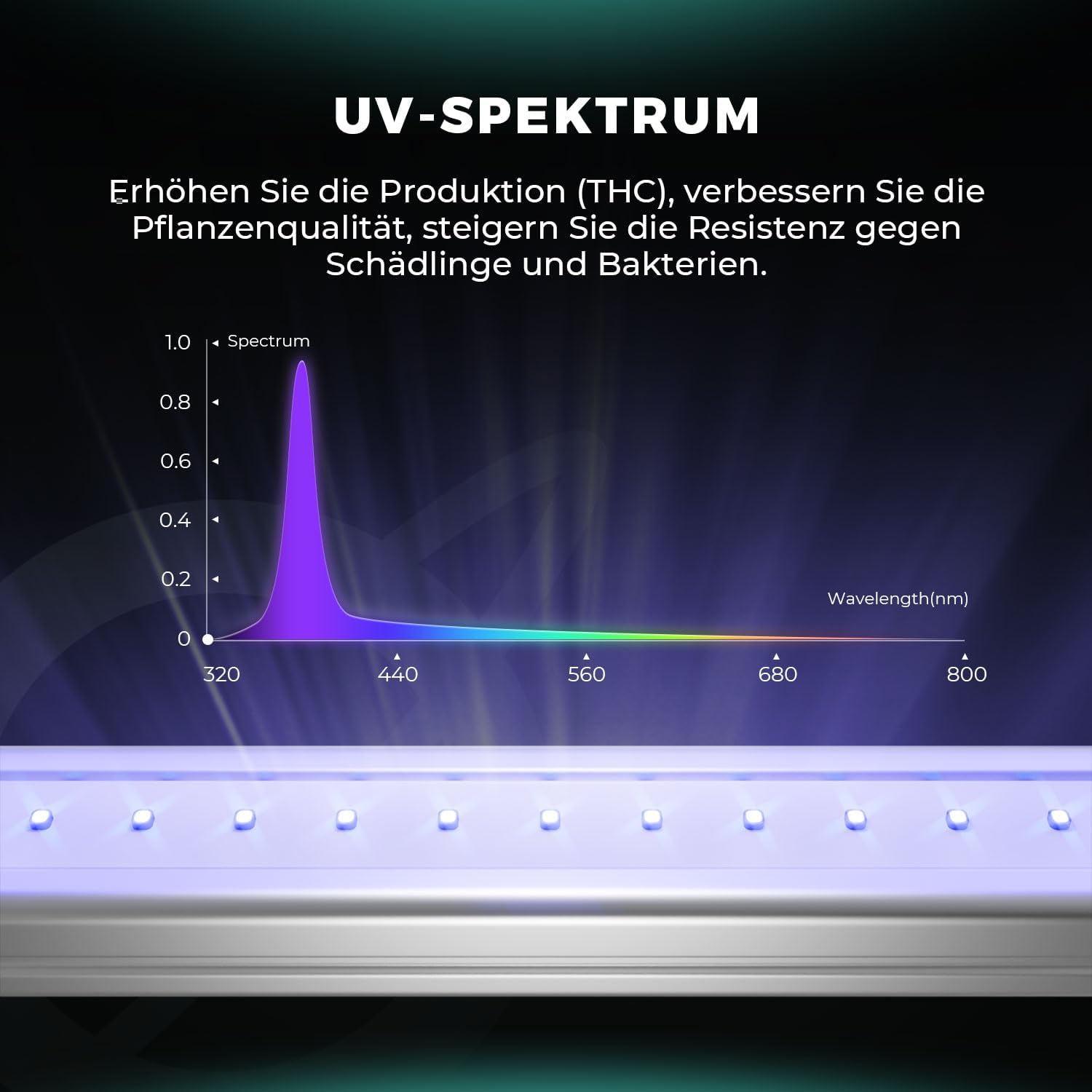 MARS HYDRO ADLITE UR5530 LED Pflanzenlampe für Innenpflanzen, 120x60 cm Abdeckung Grow Lampe, Fördert Photosynthese, Stärkt Pflanzenresistenz, Unterstützt Blüte, LED Pflanzenlampen Grow Light