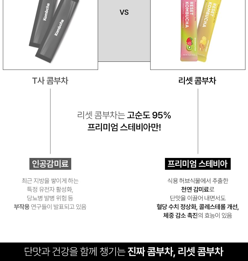 EVERYDAZE - Reset Kombucha BT21 Editie - 3 Soorten