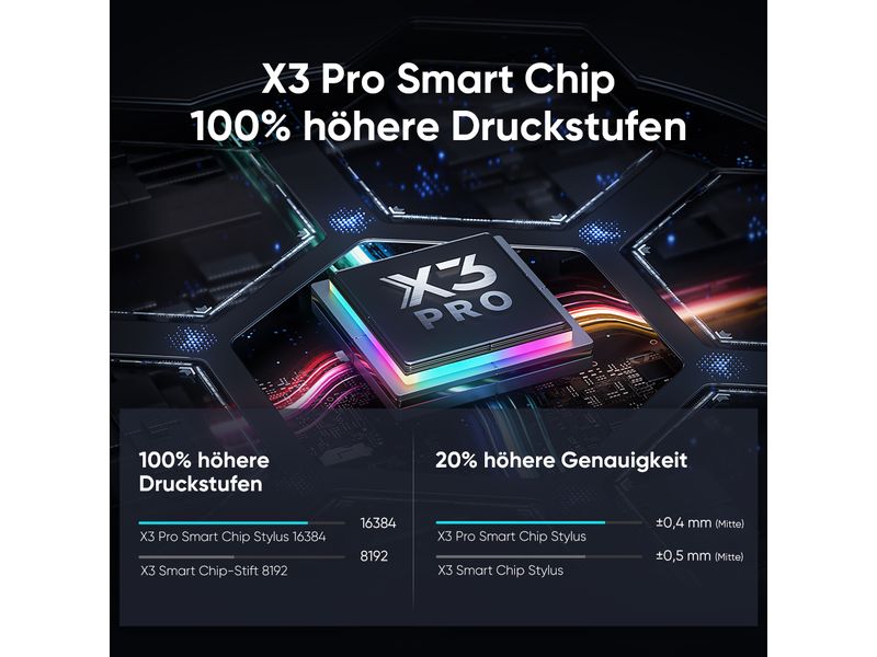 XP-PEN Grafiktablet Artist 22 Plus 21.5