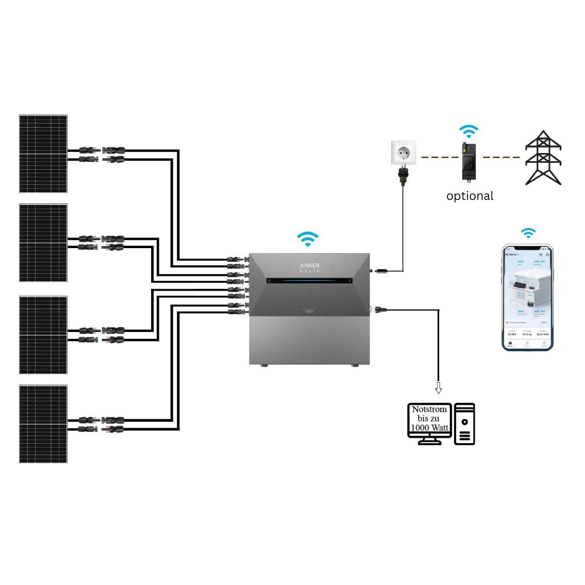 Anker SOLIX Solarbank 2 E1600 PRO Balkon-Stromspeichersystem + 1x BP1600 Erweiterungsakku - 3,2 kWh gesamt