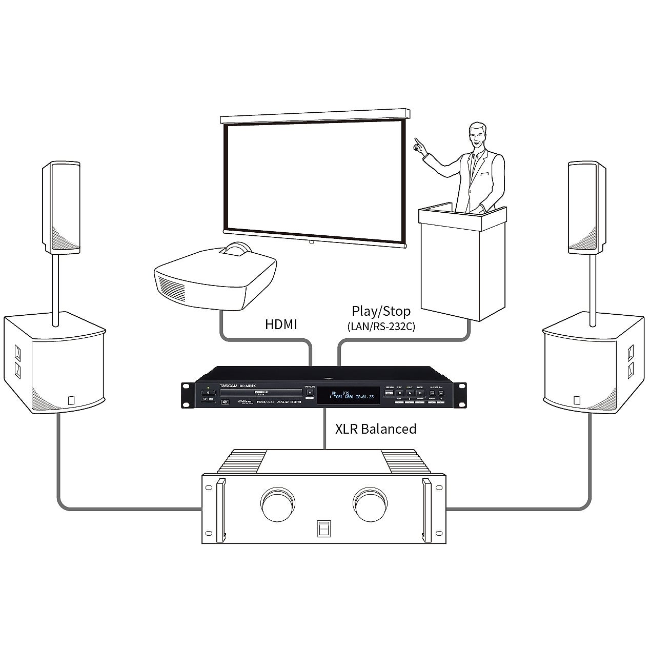 Tascam BD-MP4K 4k UHD Blu-ray speler