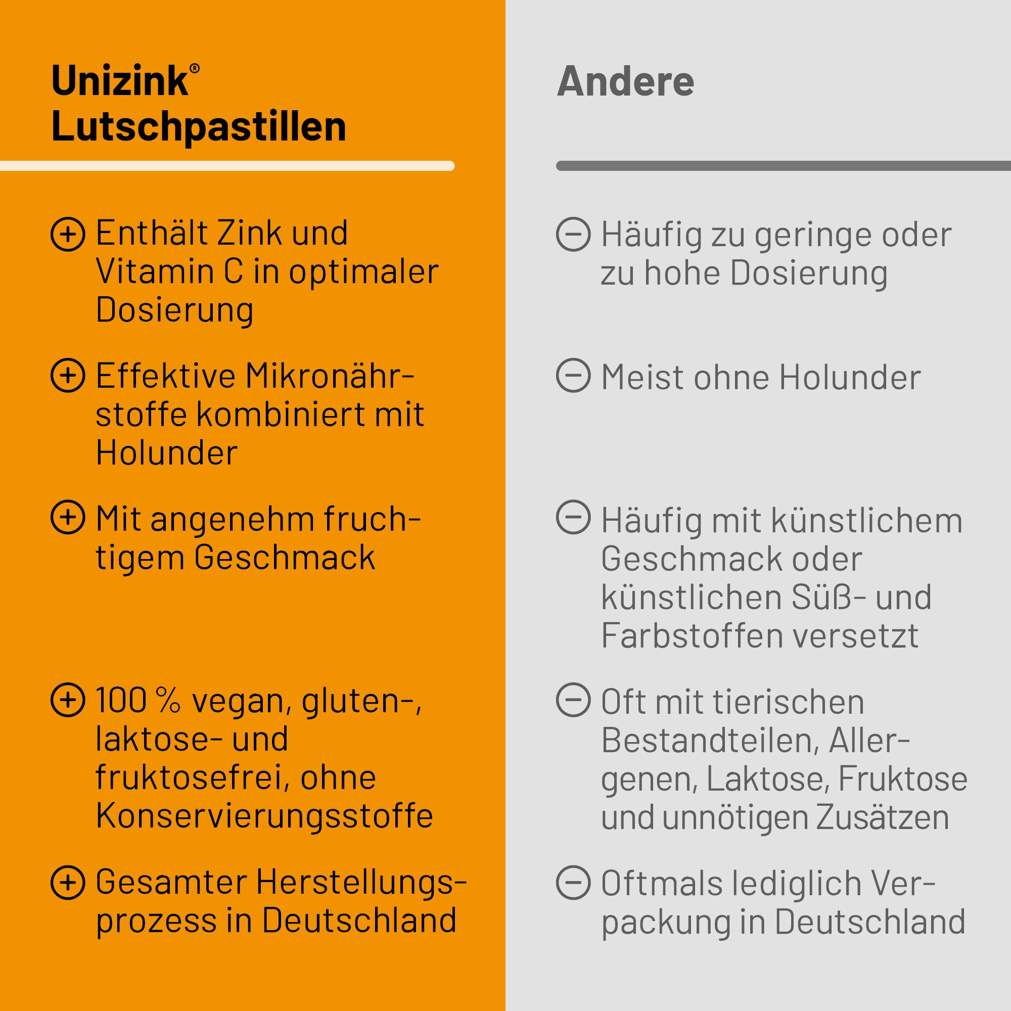 Unizink® Lutschpastillen