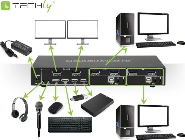 TECHly 2-Port DisplayPort1.2 Dual-Monitor KVM Switch - KVM / audio / USB switch - 2 x KVM / audio - 1 lokalbruger - desktop