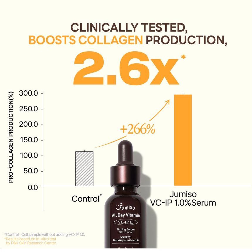 JUMISO - All Day Vitamin VC-IP 1.0 Verstevigend Serum