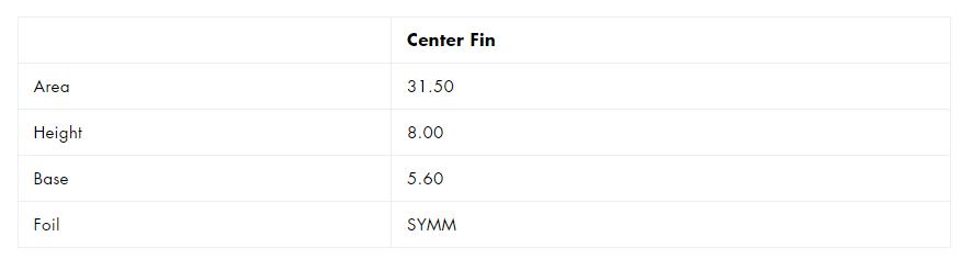 Futures Performance Fiberglass - Black / Grey - 8.0