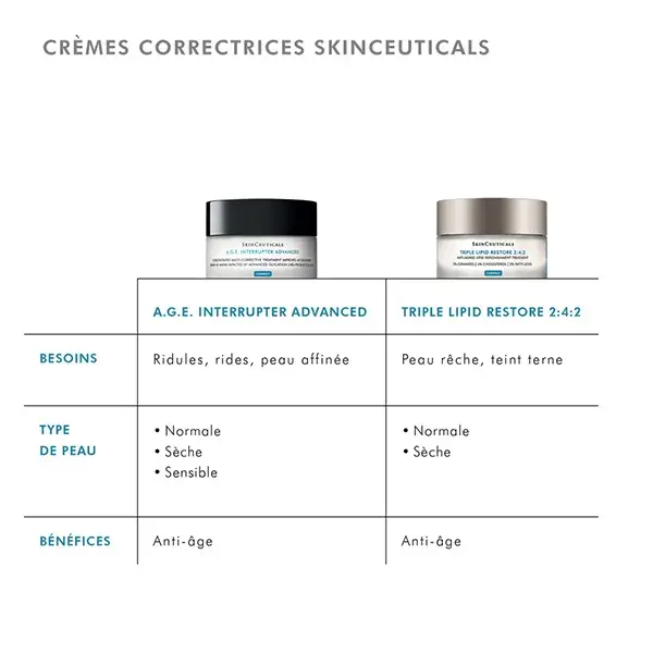 Skinceuticals AGE Interrupter Advanced 48ml