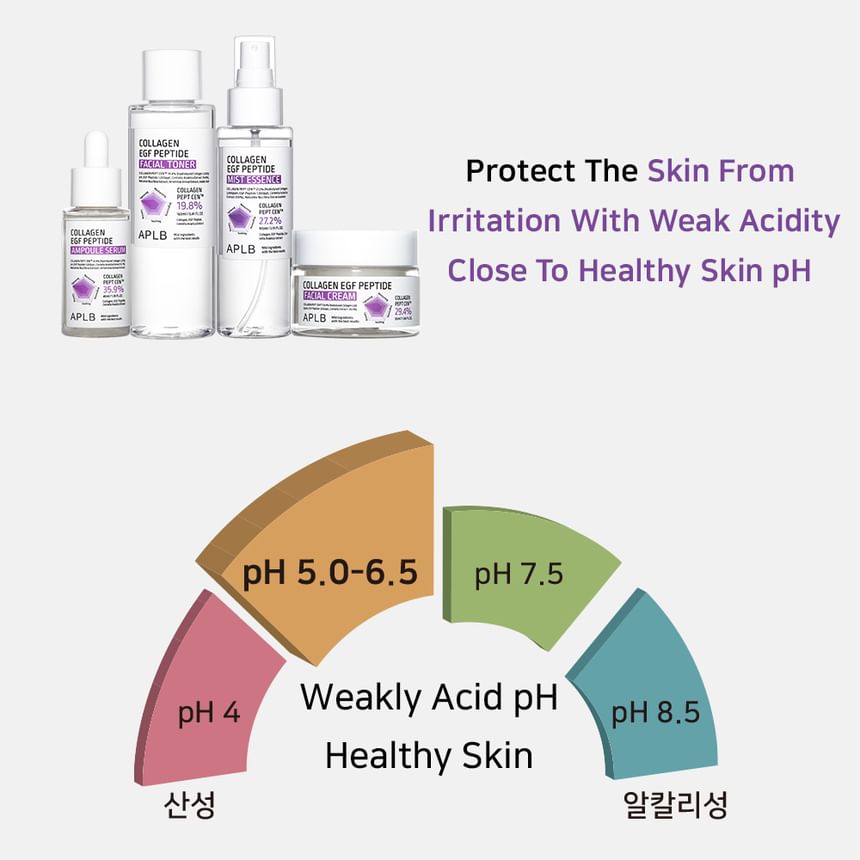 APLB - Collageen EGF Peptide Mist Essence