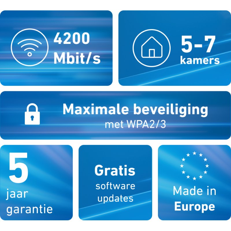 Mesh Set FRITZ! 4200 3-pack Edition Inter Bi-bande (2,4 GHz / 5 GHz) Wi-Fi 6E (802.11ax) Rouge, Blanc 2x2/4x4