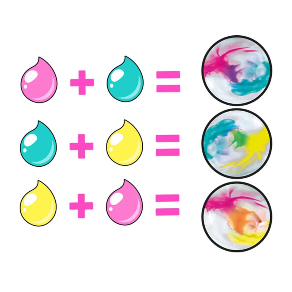 So Slime - Batik Vaskemaskine