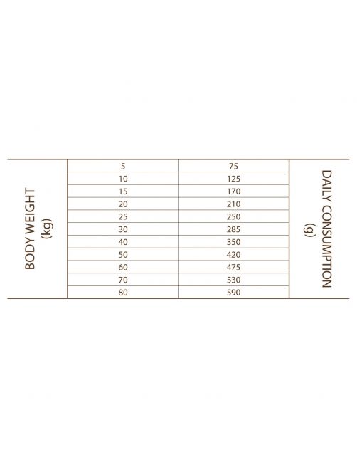 Sam's Field Adult High Meat & Grain Free Rund - Hondenvoer