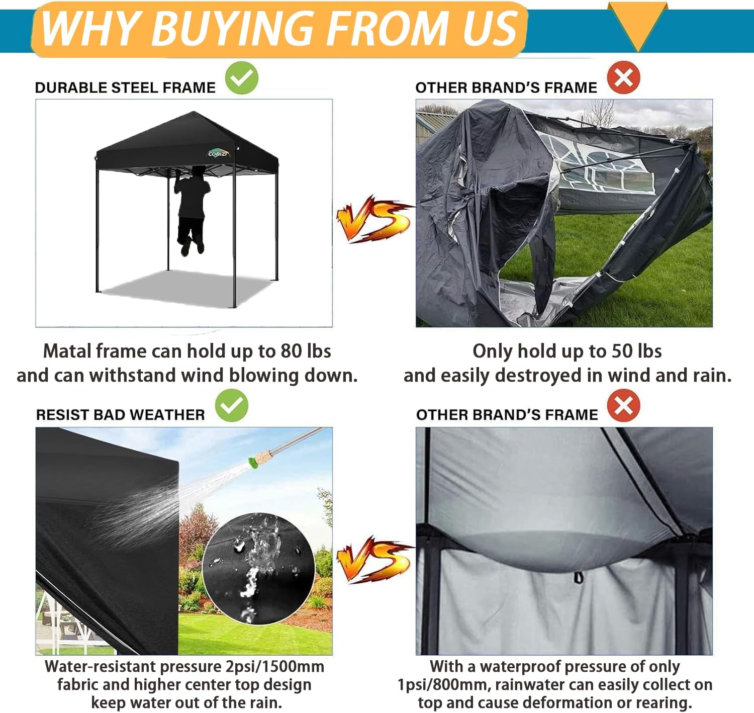 COBIZI Faltpavillon 2x2 Wasserdicht Stabil Winterfest ohne Seitenwand,Pop Up Pavillon Partyzelt,Sonnenschutz Gartenpavillon,Pavillon Faltbar mit Handtasche(2 mal 2m Schwarz)