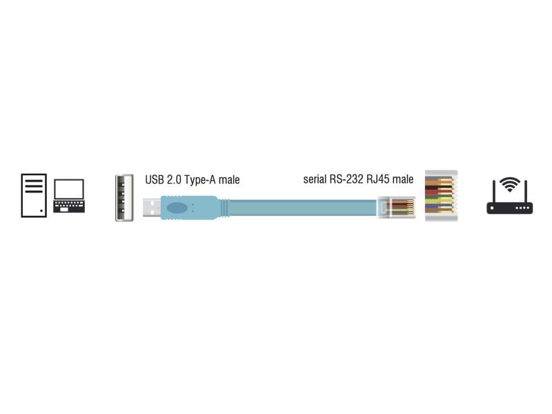 Delock Konsolenkabel USB – RJ45 RS-232, Cisco, 3 m Delock Adapter USB 2.0 Typ-A Stecker > 1 x Seriell RS-232 RJ45 Stecker 3.0 m blau