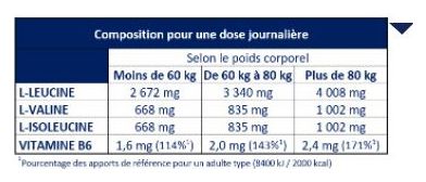 Complément alimentaire Apurna BCAA 4:1:1 - 120 comprimés