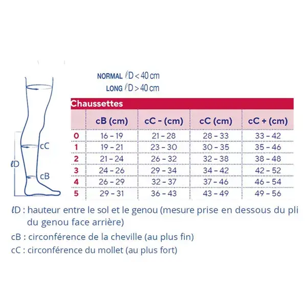 Venoflex Kokoon Chaussettes Pieds Ouverts Classe 3 Normal Taille 1 Beige Naturel