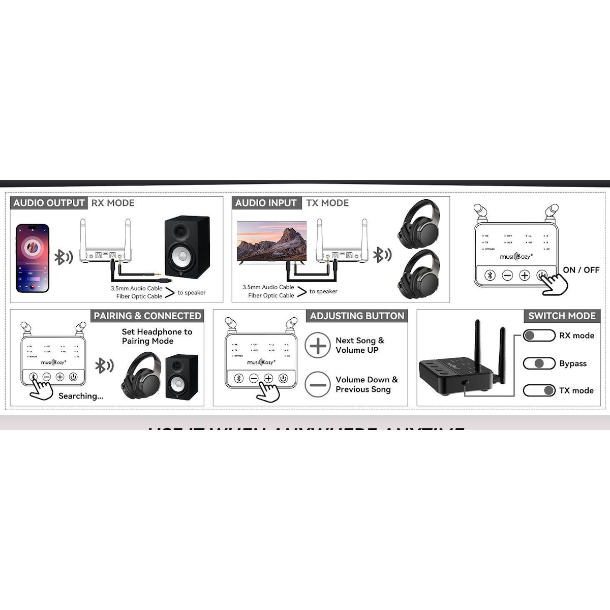 NÖRDIC Bluetooth 5.2 trådløs sender dual link mottaker DAC Qualcomm aptXLL aptX HD 3,5 mm AUX RCA optisk