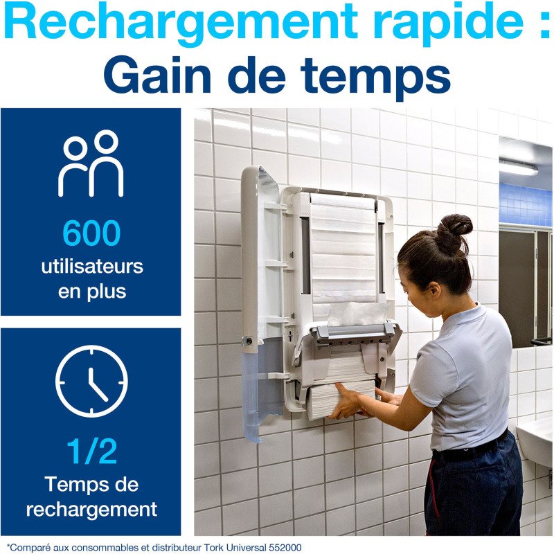 Essuie-mains pliage enchevêtré Tork H5 PeakServe® Continus™ blancs Universal - colis de 4920