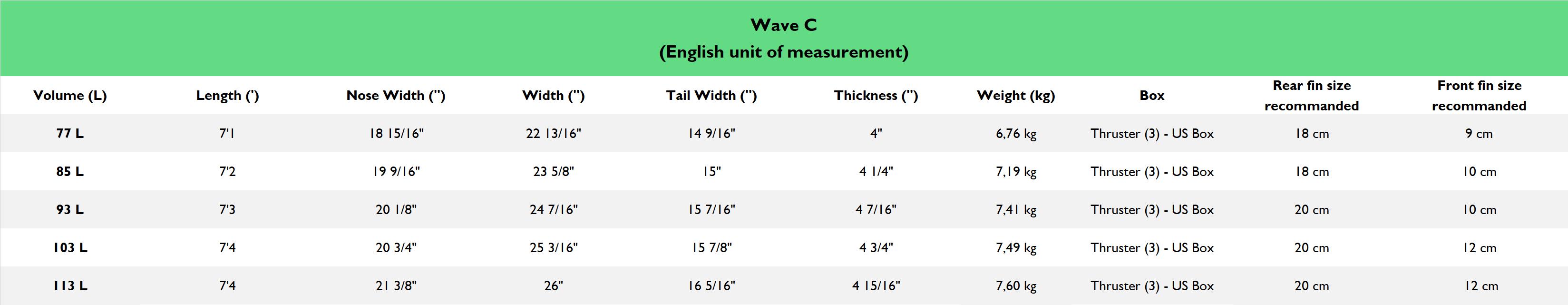 Sunova Wave C - TR3 77 L